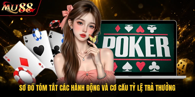 Poker Online MU88 - Sân Chơi Đỉnh Cao Đổi Thưởng Uy Tín 2 Sơ đồ tóm tắt các hành động và cơ cấu tỷ lệ trả thưởng